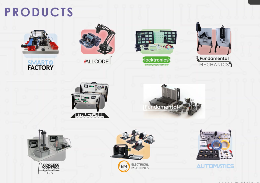 Matrix Industrial Training Equipment for Education TTA